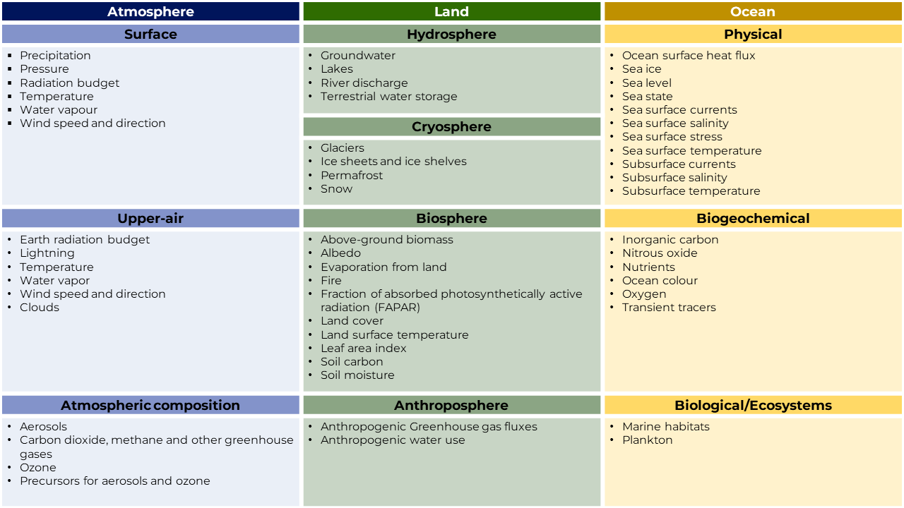 Glossary – ObsSea4Clim